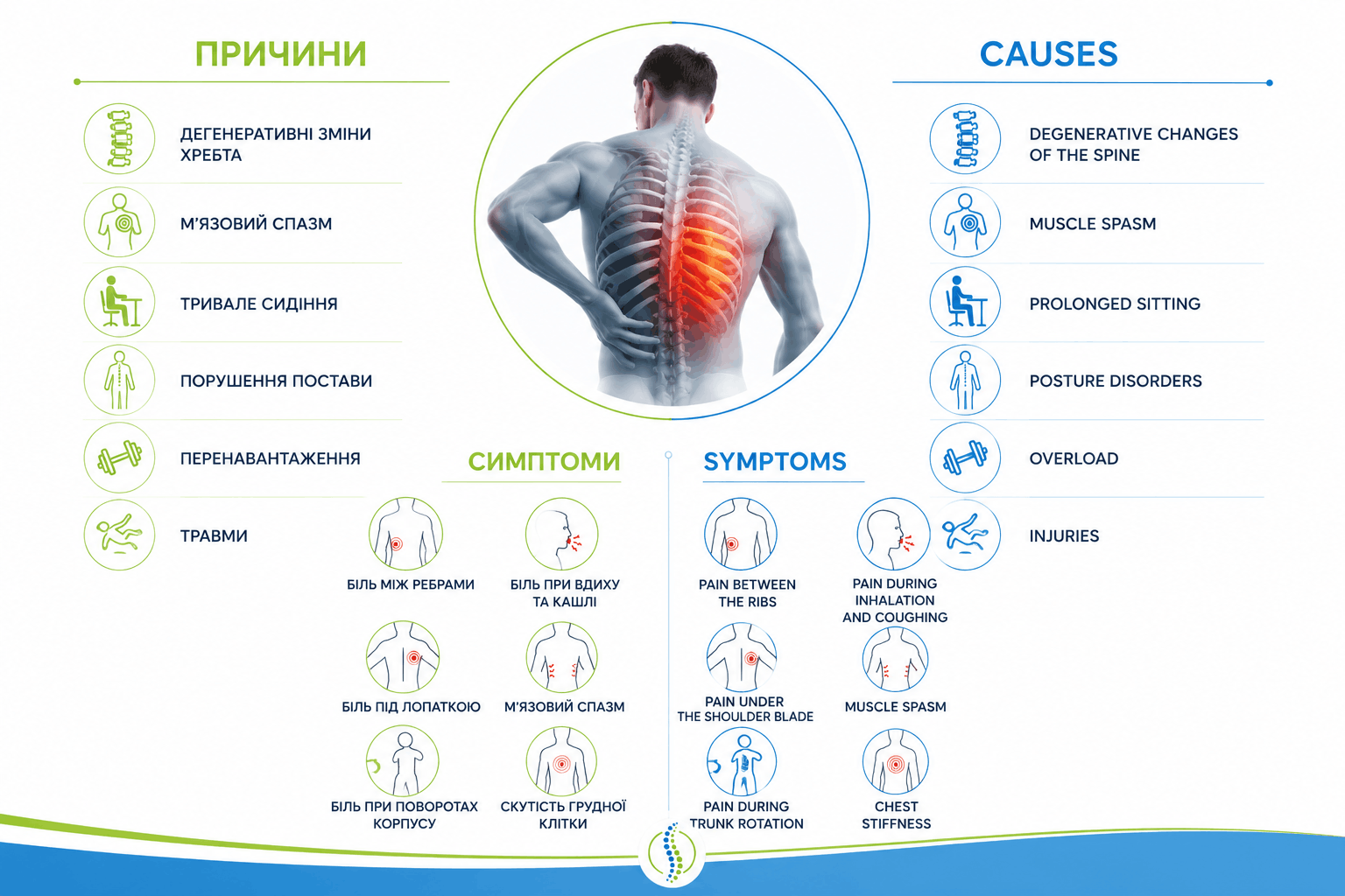 Medical infographic on rib pain causes ambulatoria spyny